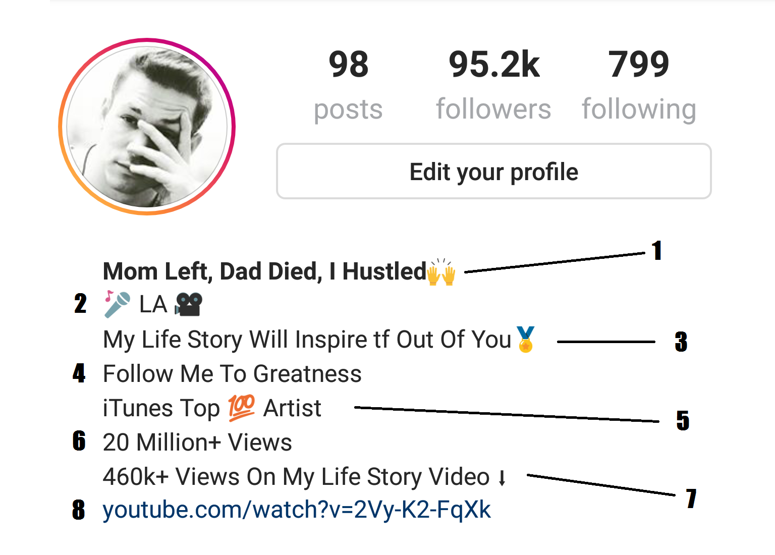 A instagram for whats bio good Instagram Bio